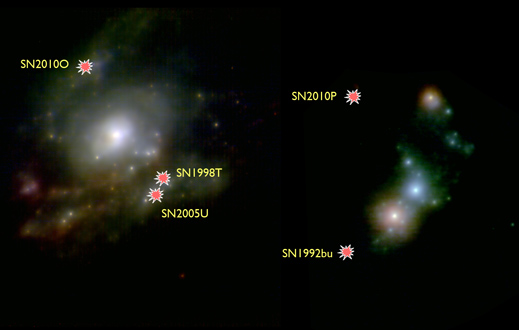 New supernova observations