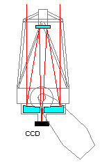 Technical deskription of 1.0m telescope
